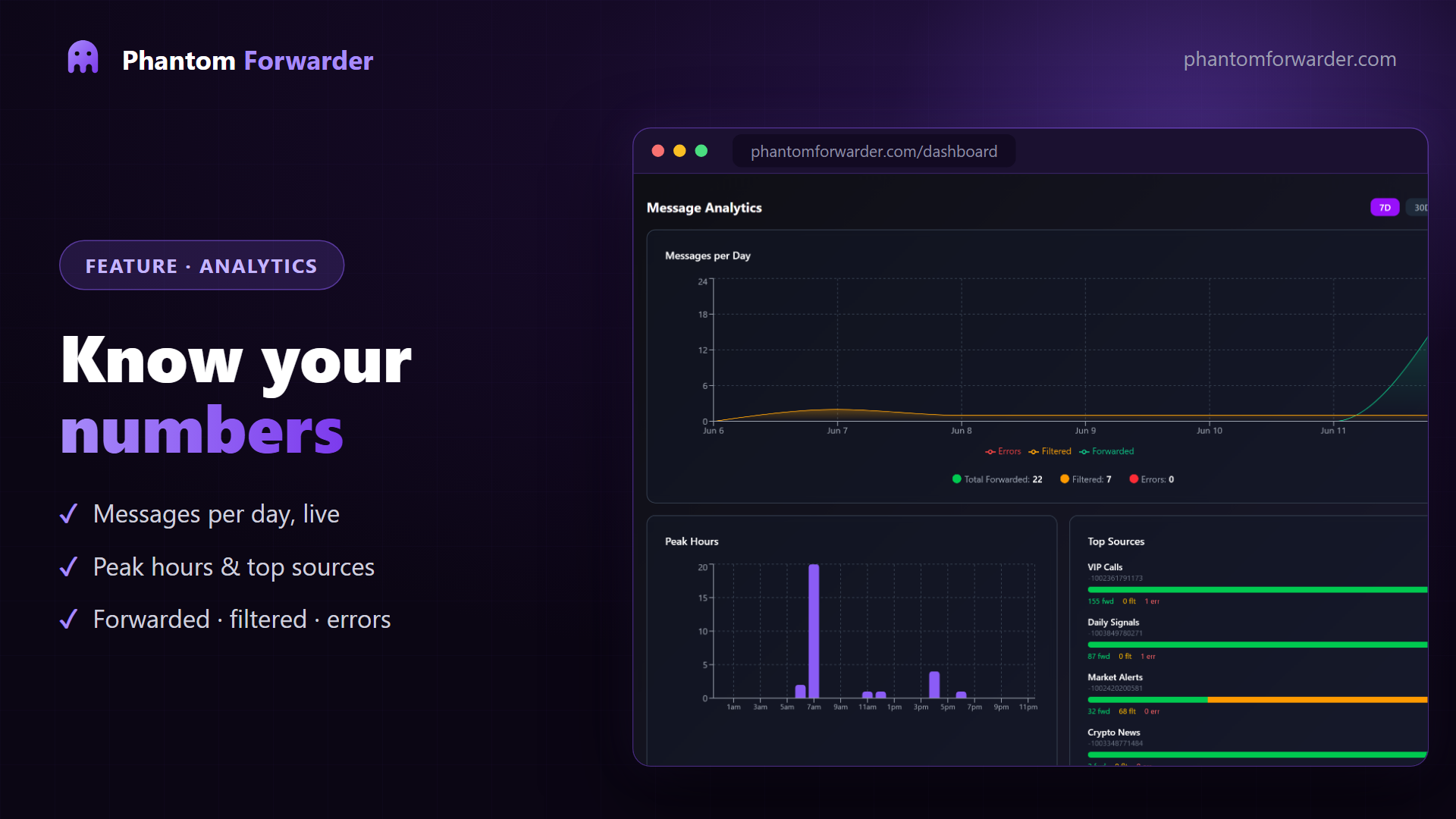 Analytics — know your numbers — Phantom Forwarder
