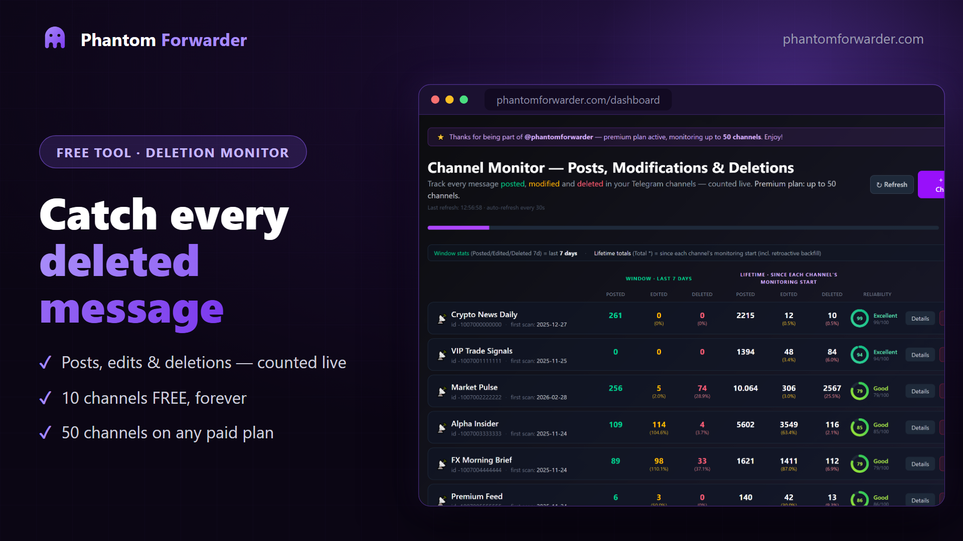 Deletion & Edit Monitor — free — Phantom Forwarder