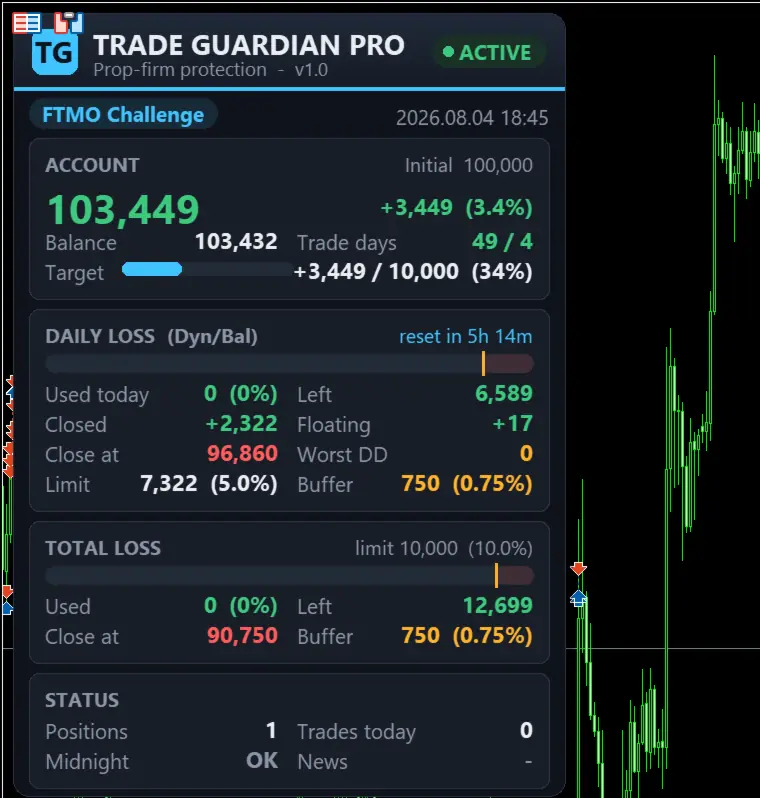 Trade Guardian Pro, screenshot 1