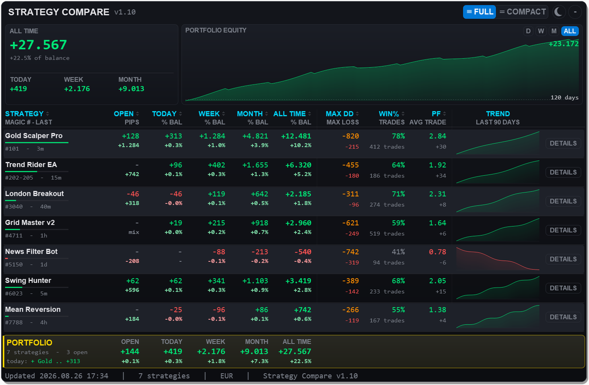 The same dashboard with a dark theme.
