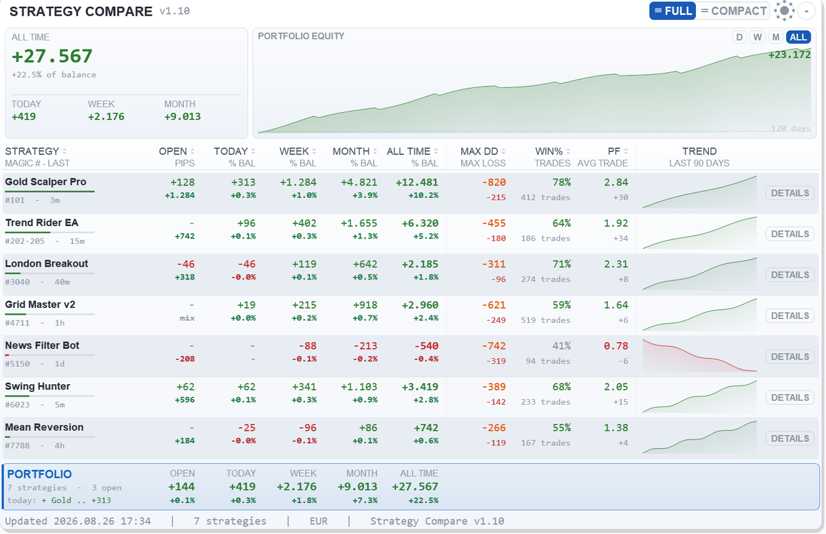 The dashboard in FULL view with the light theme. Sample figures.
